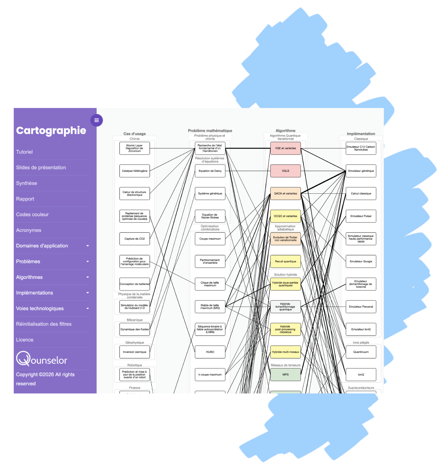 Outil de cartographie pour la visualisation de la maturité des algorithmes NISQ