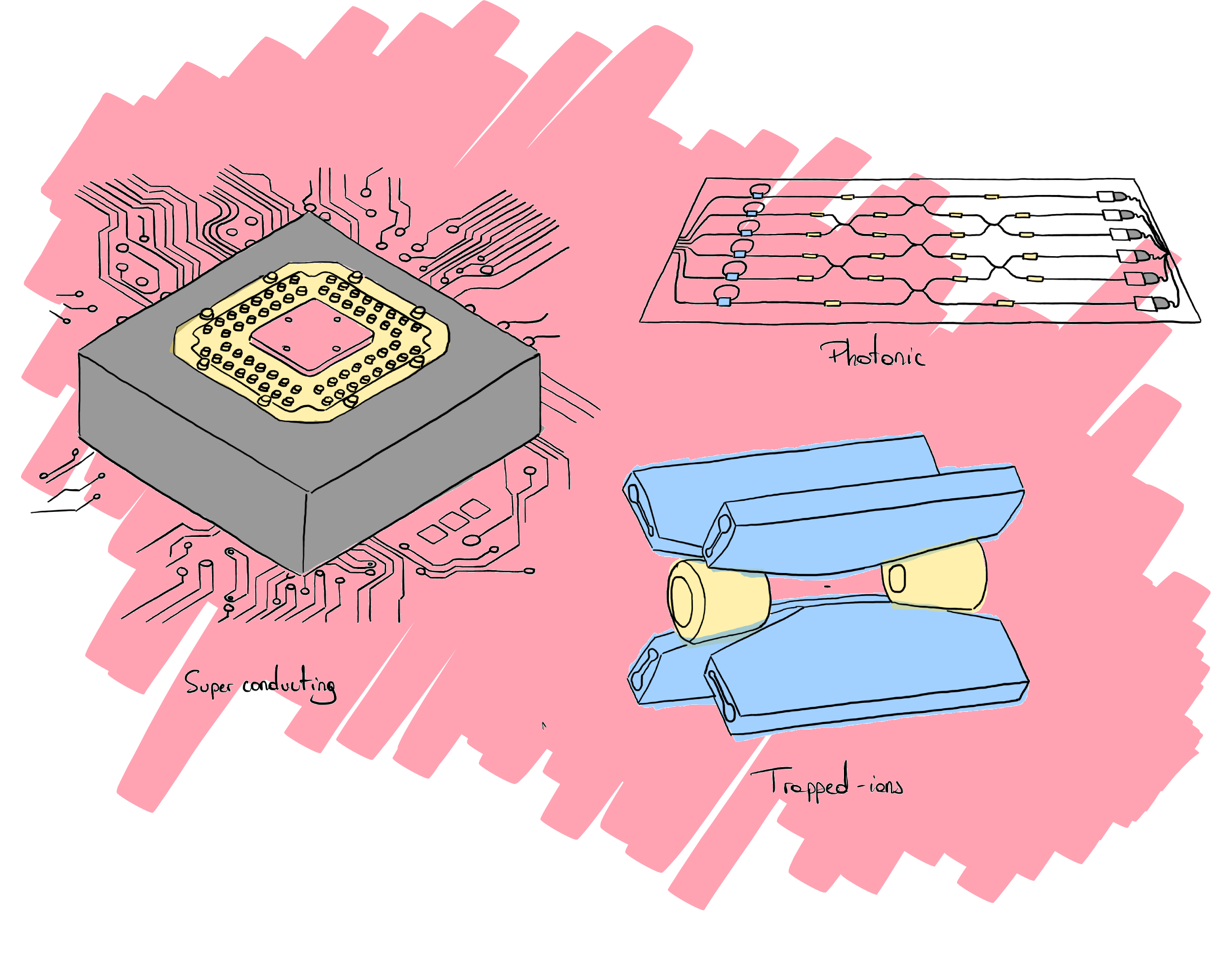 Cartography of existing technologies
